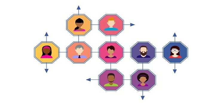 Network Compan How Network Marketing Companies Really Work?